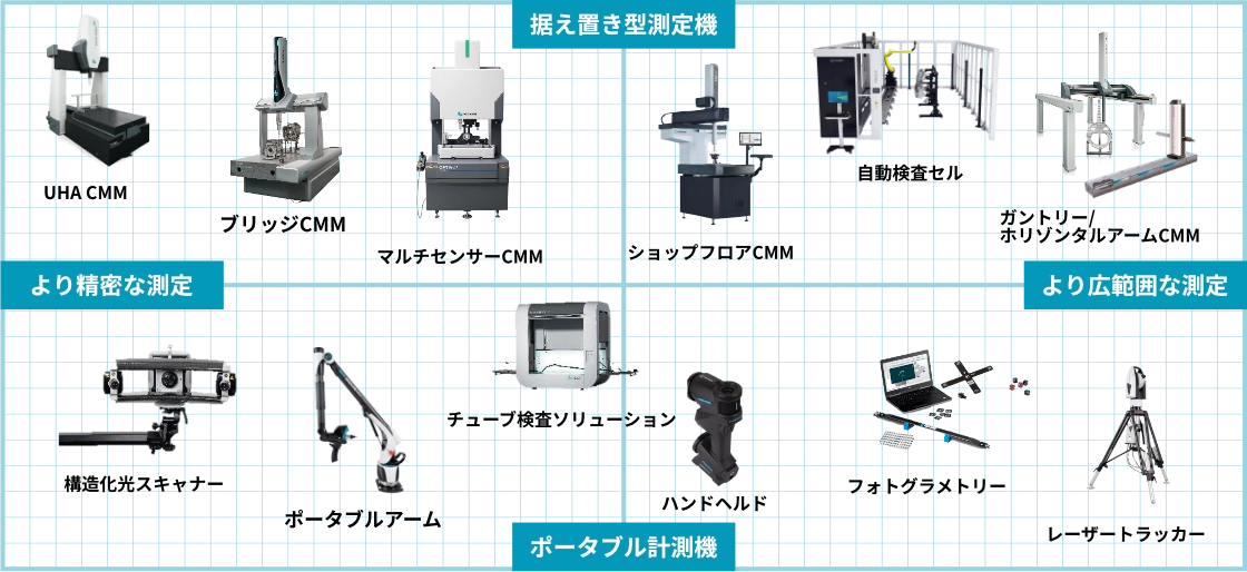 測定機ラインナップ
